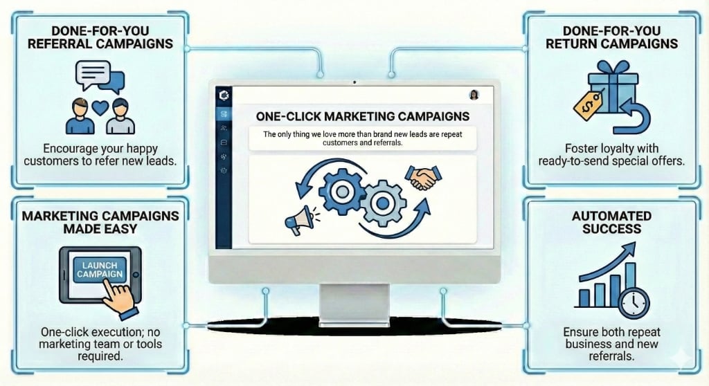 Marketing Campaigns Feature